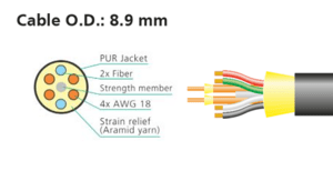 opticalCON Advanced DUO cable Hybrid