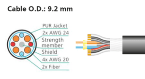 opticalCON Advanced DUO cable SMPTE