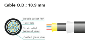 opticalCON Advanced MTP12 cable X-TREME
