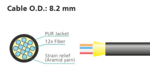 opticalCON Advanced MTP12 cable